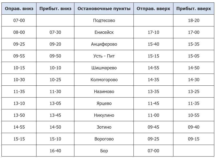 Линия Енисейск-Бор