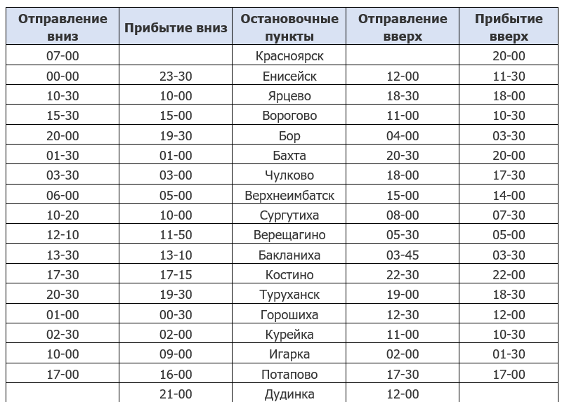 Движение по пристаням т/х А.Матросов
