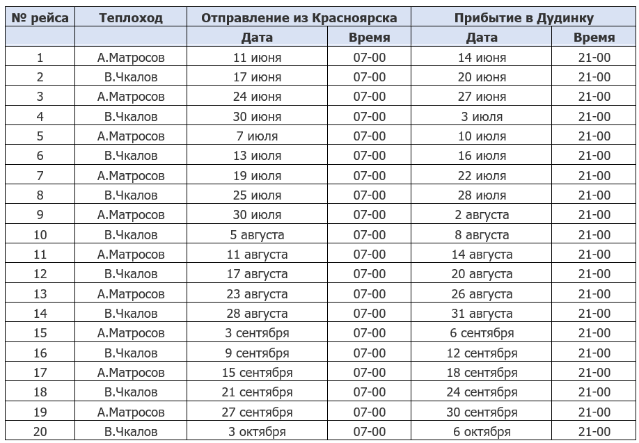 Расписание на навигацию 2025 года.