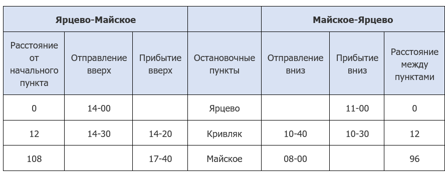 Ярцево-Майское