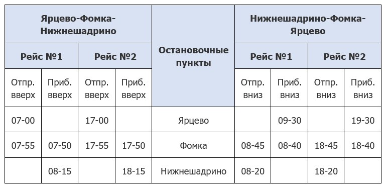 Линия Ярцево-Фомка-Нижнешадрино