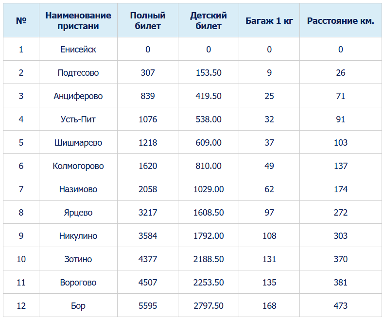 Стоимость проезда и провоза багажа на скоростных судах на линии 2025 года.
