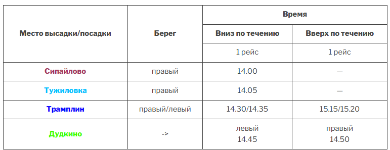 Сипайлово — Зеленый мыс